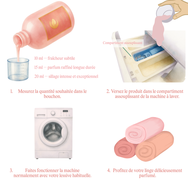 Pivoine Sauvage & Musc Blanc
